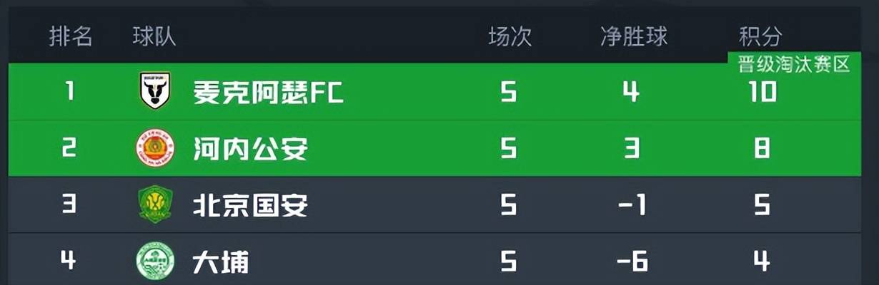 关于赛后北京国安调整名单以备亚冠，完成体检环节打磨，悬念犹存，阵容厚度经受考验的信息-电竞竞猜